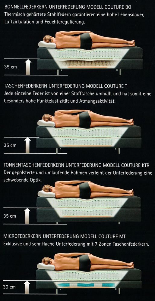 BOXSPRING Bettsysteme - Sleep Center AG - 9000 St. Gallen